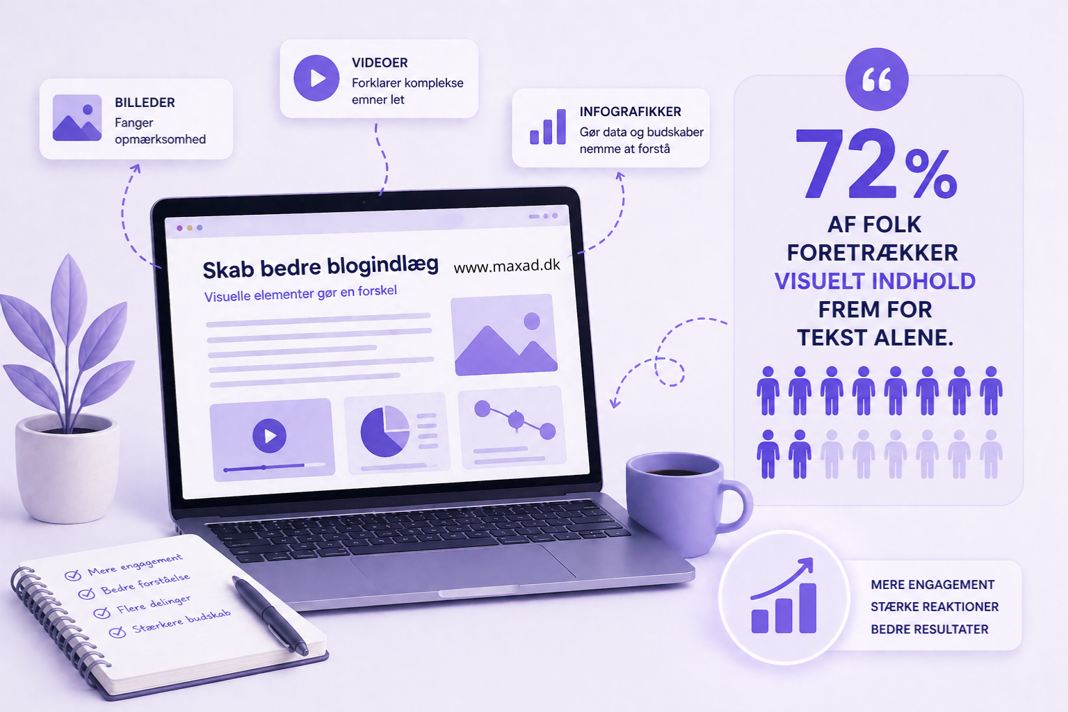 Husk og brug visuelle elementer når du skriver en blog