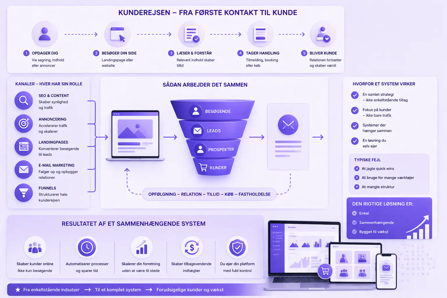 Hvad er online markedsføring