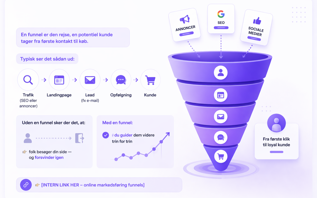 Online markedsføring funnel – Få flere kunder